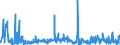 KN 58041090 /Exporte /Einheit = Preise (Euro/Tonne) /Partnerland: Rumaenien /Meldeland: Eur27_2020 /58041090:TÃ¼lle `einschl. Bobinetgardinenstoffe`, und GeknÃ¼pfte Netzstoffe, Gemustert