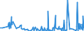 KN 58041090 /Exporte /Einheit = Preise (Euro/Tonne) /Partnerland: Weissrussland /Meldeland: Eur27_2020 /58041090:TÃ¼lle `einschl. Bobinetgardinenstoffe`, und GeknÃ¼pfte Netzstoffe, Gemustert