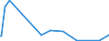 KN 58041090 /Exporte /Einheit = Preise (Euro/Tonne) /Partnerland: Georgien /Meldeland: Eur27_2020 /58041090:TÃ¼lle `einschl. Bobinetgardinenstoffe`, und GeknÃ¼pfte Netzstoffe, Gemustert
