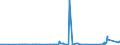 KN 58041090 /Exporte /Einheit = Preise (Euro/Tonne) /Partnerland: Kasachstan /Meldeland: Eur27_2020 /58041090:TÃ¼lle `einschl. Bobinetgardinenstoffe`, und GeknÃ¼pfte Netzstoffe, Gemustert