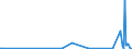 KN 58041090 /Exporte /Einheit = Preise (Euro/Tonne) /Partnerland: Kirgistan /Meldeland: Eur27_2020 /58041090:TÃ¼lle `einschl. Bobinetgardinenstoffe`, und GeknÃ¼pfte Netzstoffe, Gemustert