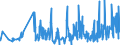 KN 58041090 /Exporte /Einheit = Preise (Euro/Tonne) /Partnerland: Slowenien /Meldeland: Eur27_2020 /58041090:TÃ¼lle `einschl. Bobinetgardinenstoffe`, und GeknÃ¼pfte Netzstoffe, Gemustert