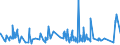 KN 58041090 /Exporte /Einheit = Preise (Euro/Tonne) /Partnerland: Ehem.jug.rep.mazed /Meldeland: Eur27_2020 /58041090:TÃ¼lle `einschl. Bobinetgardinenstoffe`, und GeknÃ¼pfte Netzstoffe, Gemustert