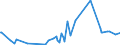 KN 58041090 /Exporte /Einheit = Preise (Euro/Tonne) /Partnerland: Montenegro /Meldeland: Eur27_2020 /58041090:TÃ¼lle `einschl. Bobinetgardinenstoffe`, und GeknÃ¼pfte Netzstoffe, Gemustert