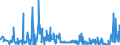 KN 58041090 /Exporte /Einheit = Preise (Euro/Tonne) /Partnerland: Marokko /Meldeland: Eur27_2020 /58041090:TÃ¼lle `einschl. Bobinetgardinenstoffe`, und GeknÃ¼pfte Netzstoffe, Gemustert