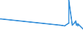 KN 58041090 /Exporte /Einheit = Preise (Euro/Tonne) /Partnerland: Tschad /Meldeland: Eur27_2020 /58041090:TÃ¼lle `einschl. Bobinetgardinenstoffe`, und GeknÃ¼pfte Netzstoffe, Gemustert