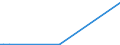 KN 58041090 /Exporte /Einheit = Preise (Euro/Tonne) /Partnerland: Elfenbeink. /Meldeland: Europäische Union /58041090:TÃ¼lle `einschl. Bobinetgardinenstoffe`, und GeknÃ¼pfte Netzstoffe, Gemustert