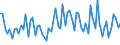 KN 5804 /Exporte /Einheit = Preise (Euro/Tonne) /Partnerland: Ver.koenigreich(Ohne Nordirland) /Meldeland: Eur27_2020 /5804:TÃ¼lle `einschl. Bobinetgardinenstoffe` und GeknÃ¼pfte Netzstoffe; Spitzen als Meterware, Streifen Oder als Motive (Ausg. Erzeugnisse der Pos. 6002 bis 6006)