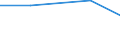 KN 5804 /Exporte /Einheit = Preise (Euro/Tonne) /Partnerland: Faeroer /Meldeland: Eur27 /5804:TÃ¼lle `einschl. Bobinetgardinenstoffe` und GeknÃ¼pfte Netzstoffe; Spitzen als Meterware, Streifen Oder als Motive (Ausg. Erzeugnisse der Pos. 6002 bis 6006)