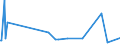 KN 5804 /Exporte /Einheit = Preise (Euro/Tonne) /Partnerland: San Marino /Meldeland: Europäische Union /5804:TÃ¼lle `einschl. Bobinetgardinenstoffe` und GeknÃ¼pfte Netzstoffe; Spitzen als Meterware, Streifen Oder als Motive (Ausg. Erzeugnisse der Pos. 6002 bis 6006)