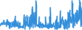 KN 5804 /Exporte /Einheit = Preise (Euro/Tonne) /Partnerland: Tuerkei /Meldeland: Eur27_2020 /5804:TÃ¼lle `einschl. Bobinetgardinenstoffe` und GeknÃ¼pfte Netzstoffe; Spitzen als Meterware, Streifen Oder als Motive (Ausg. Erzeugnisse der Pos. 6002 bis 6006)