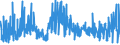 KN 5804 /Exporte /Einheit = Preise (Euro/Tonne) /Partnerland: Lettland /Meldeland: Eur27_2020 /5804:TÃ¼lle `einschl. Bobinetgardinenstoffe` und GeknÃ¼pfte Netzstoffe; Spitzen als Meterware, Streifen Oder als Motive (Ausg. Erzeugnisse der Pos. 6002 bis 6006)