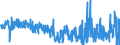 KN 5804 /Exporte /Einheit = Preise (Euro/Tonne) /Partnerland: Ungarn /Meldeland: Eur27_2020 /5804:TÃ¼lle `einschl. Bobinetgardinenstoffe` und GeknÃ¼pfte Netzstoffe; Spitzen als Meterware, Streifen Oder als Motive (Ausg. Erzeugnisse der Pos. 6002 bis 6006)