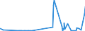 KN 5804 /Exporte /Einheit = Preise (Euro/Tonne) /Partnerland: Georgien /Meldeland: Eur27_2020 /5804:TÃ¼lle `einschl. Bobinetgardinenstoffe` und GeknÃ¼pfte Netzstoffe; Spitzen als Meterware, Streifen Oder als Motive (Ausg. Erzeugnisse der Pos. 6002 bis 6006)