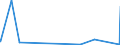 KN 5804 /Exporte /Einheit = Preise (Euro/Tonne) /Partnerland: Usbekistan /Meldeland: Eur27_2020 /5804:TÃ¼lle `einschl. Bobinetgardinenstoffe` und GeknÃ¼pfte Netzstoffe; Spitzen als Meterware, Streifen Oder als Motive (Ausg. Erzeugnisse der Pos. 6002 bis 6006)
