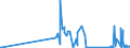 KN 5804 /Exporte /Einheit = Preise (Euro/Tonne) /Partnerland: Kirgistan /Meldeland: Eur27_2020 /5804:TÃ¼lle `einschl. Bobinetgardinenstoffe` und GeknÃ¼pfte Netzstoffe; Spitzen als Meterware, Streifen Oder als Motive (Ausg. Erzeugnisse der Pos. 6002 bis 6006)