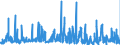 KN 5804 /Exporte /Einheit = Preise (Euro/Tonne) /Partnerland: Slowenien /Meldeland: Eur27_2020 /5804:TÃ¼lle `einschl. Bobinetgardinenstoffe` und GeknÃ¼pfte Netzstoffe; Spitzen als Meterware, Streifen Oder als Motive (Ausg. Erzeugnisse der Pos. 6002 bis 6006)
