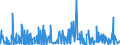 KN 5804 /Exporte /Einheit = Preise (Euro/Tonne) /Partnerland: Aegypten /Meldeland: Eur27_2020 /5804:TÃ¼lle `einschl. Bobinetgardinenstoffe` und GeknÃ¼pfte Netzstoffe; Spitzen als Meterware, Streifen Oder als Motive (Ausg. Erzeugnisse der Pos. 6002 bis 6006)