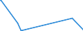 KN 5804 /Exporte /Einheit = Preise (Euro/Tonne) /Partnerland: Mali /Meldeland: Europäische Union /5804:TÃ¼lle `einschl. Bobinetgardinenstoffe` und GeknÃ¼pfte Netzstoffe; Spitzen als Meterware, Streifen Oder als Motive (Ausg. Erzeugnisse der Pos. 6002 bis 6006)