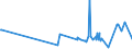 KN 5804 /Exporte /Einheit = Preise (Euro/Tonne) /Partnerland: Tschad /Meldeland: Eur27_2020 /5804:TÃ¼lle `einschl. Bobinetgardinenstoffe` und GeknÃ¼pfte Netzstoffe; Spitzen als Meterware, Streifen Oder als Motive (Ausg. Erzeugnisse der Pos. 6002 bis 6006)