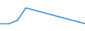 KN 5804 /Exporte /Einheit = Preise (Euro/Tonne) /Partnerland: Guinea-biss. /Meldeland: Eur27 /5804:TÃ¼lle `einschl. Bobinetgardinenstoffe` und GeknÃ¼pfte Netzstoffe; Spitzen als Meterware, Streifen Oder als Motive (Ausg. Erzeugnisse der Pos. 6002 bis 6006)