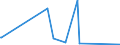 KN 5804 /Exporte /Einheit = Preise (Euro/Tonne) /Partnerland: Guinea /Meldeland: Eur27_2020 /5804:TÃ¼lle `einschl. Bobinetgardinenstoffe` und GeknÃ¼pfte Netzstoffe; Spitzen als Meterware, Streifen Oder als Motive (Ausg. Erzeugnisse der Pos. 6002 bis 6006)