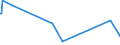 KN 5804 /Exporte /Einheit = Preise (Euro/Tonne) /Partnerland: Sierra Leone /Meldeland: Eur15 /5804:TÃ¼lle `einschl. Bobinetgardinenstoffe` und GeknÃ¼pfte Netzstoffe; Spitzen als Meterware, Streifen Oder als Motive (Ausg. Erzeugnisse der Pos. 6002 bis 6006)