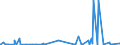 KN 5804 /Exporte /Einheit = Preise (Euro/Tonne) /Partnerland: Elfenbeink. /Meldeland: Eur27_2020 /5804:TÃ¼lle `einschl. Bobinetgardinenstoffe` und GeknÃ¼pfte Netzstoffe; Spitzen als Meterware, Streifen Oder als Motive (Ausg. Erzeugnisse der Pos. 6002 bis 6006)