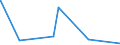 KN 5804 /Exporte /Einheit = Preise (Euro/Tonne) /Partnerland: Benin /Meldeland: Eur27_2020 /5804:TÃ¼lle `einschl. Bobinetgardinenstoffe` und GeknÃ¼pfte Netzstoffe; Spitzen als Meterware, Streifen Oder als Motive (Ausg. Erzeugnisse der Pos. 6002 bis 6006)