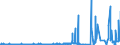 KN 5804 /Exporte /Einheit = Preise (Euro/Tonne) /Partnerland: Nigeria /Meldeland: Eur27_2020 /5804:TÃ¼lle `einschl. Bobinetgardinenstoffe` und GeknÃ¼pfte Netzstoffe; Spitzen als Meterware, Streifen Oder als Motive (Ausg. Erzeugnisse der Pos. 6002 bis 6006)