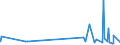 KN 5804 /Exporte /Einheit = Preise (Euro/Tonne) /Partnerland: S.tome /Meldeland: Eur27_2020 /5804:TÃ¼lle `einschl. Bobinetgardinenstoffe` und GeknÃ¼pfte Netzstoffe; Spitzen als Meterware, Streifen Oder als Motive (Ausg. Erzeugnisse der Pos. 6002 bis 6006)