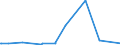 KN 5804 /Exporte /Einheit = Preise (Euro/Tonne) /Partnerland: Gabun /Meldeland: Eur27_2020 /5804:TÃ¼lle `einschl. Bobinetgardinenstoffe` und GeknÃ¼pfte Netzstoffe; Spitzen als Meterware, Streifen Oder als Motive (Ausg. Erzeugnisse der Pos. 6002 bis 6006)
