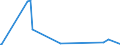 KN 5804 /Exporte /Einheit = Preise (Euro/Tonne) /Partnerland: Dem. Rep. Kongo /Meldeland: Europäische Union /5804:TÃ¼lle `einschl. Bobinetgardinenstoffe` und GeknÃ¼pfte Netzstoffe; Spitzen als Meterware, Streifen Oder als Motive (Ausg. Erzeugnisse der Pos. 6002 bis 6006)