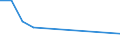 KN 5804 /Exporte /Einheit = Preise (Euro/Tonne) /Partnerland: Burundi /Meldeland: Eur27 /5804:TÃ¼lle `einschl. Bobinetgardinenstoffe` und GeknÃ¼pfte Netzstoffe; Spitzen als Meterware, Streifen Oder als Motive (Ausg. Erzeugnisse der Pos. 6002 bis 6006)