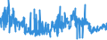 KN 58061000 /Exporte /Einheit = Preise (Euro/Tonne) /Partnerland: Deutschland /Meldeland: Eur27_2020 /58061000:BÃ¤nder aus Samt, PlÃ¼sch, Chenillegewebe Oder aus Schlingengewebe Nach art der Frottiergewebe, mit Einer Breite von <= 30 cm (Ausg. Etiketten, Abzeichen und Ã¤hnl. Waren)