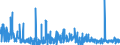 KN 58061000 /Exporte /Einheit = Preise (Euro/Tonne) /Partnerland: Griechenland /Meldeland: Eur27_2020 /58061000:BÃ¤nder aus Samt, PlÃ¼sch, Chenillegewebe Oder aus Schlingengewebe Nach art der Frottiergewebe, mit Einer Breite von <= 30 cm (Ausg. Etiketten, Abzeichen und Ã¤hnl. Waren)
