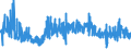 KN 58061000 /Exporte /Einheit = Preise (Euro/Tonne) /Partnerland: Belgien /Meldeland: Eur27_2020 /58061000:BÃ¤nder aus Samt, PlÃ¼sch, Chenillegewebe Oder aus Schlingengewebe Nach art der Frottiergewebe, mit Einer Breite von <= 30 cm (Ausg. Etiketten, Abzeichen und Ã¤hnl. Waren)