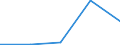 KN 58061000 /Exporte /Einheit = Preise (Euro/Tonne) /Partnerland: Tschechoslow /Meldeland: Eur27 /58061000:BÃ¤nder aus Samt, PlÃ¼sch, Chenillegewebe Oder aus Schlingengewebe Nach art der Frottiergewebe, mit Einer Breite von <= 30 cm (Ausg. Etiketten, Abzeichen und Ã¤hnl. Waren)
