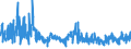 KN 58061000 /Exporte /Einheit = Preise (Euro/Tonne) /Partnerland: Rumaenien /Meldeland: Eur27_2020 /58061000:BÃ¤nder aus Samt, PlÃ¼sch, Chenillegewebe Oder aus Schlingengewebe Nach art der Frottiergewebe, mit Einer Breite von <= 30 cm (Ausg. Etiketten, Abzeichen und Ã¤hnl. Waren)