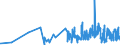 KN 58061000 /Exporte /Einheit = Preise (Euro/Tonne) /Partnerland: Albanien /Meldeland: Eur27_2020 /58061000:BÃ¤nder aus Samt, PlÃ¼sch, Chenillegewebe Oder aus Schlingengewebe Nach art der Frottiergewebe, mit Einer Breite von <= 30 cm (Ausg. Etiketten, Abzeichen und Ã¤hnl. Waren)