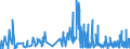 KN 58061000 /Exporte /Einheit = Preise (Euro/Tonne) /Partnerland: Weissrussland /Meldeland: Eur27_2020 /58061000:BÃ¤nder aus Samt, PlÃ¼sch, Chenillegewebe Oder aus Schlingengewebe Nach art der Frottiergewebe, mit Einer Breite von <= 30 cm (Ausg. Etiketten, Abzeichen und Ã¤hnl. Waren)
