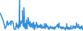 KN 58061000 /Exporte /Einheit = Preise (Euro/Tonne) /Partnerland: Moldau /Meldeland: Eur27_2020 /58061000:BÃ¤nder aus Samt, PlÃ¼sch, Chenillegewebe Oder aus Schlingengewebe Nach art der Frottiergewebe, mit Einer Breite von <= 30 cm (Ausg. Etiketten, Abzeichen und Ã¤hnl. Waren)