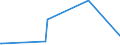 KN 58061000 /Exporte /Einheit = Preise (Euro/Tonne) /Partnerland: Turkmenistan /Meldeland: Eur27_2020 /58061000:BÃ¤nder aus Samt, PlÃ¼sch, Chenillegewebe Oder aus Schlingengewebe Nach art der Frottiergewebe, mit Einer Breite von <= 30 cm (Ausg. Etiketten, Abzeichen und Ã¤hnl. Waren)
