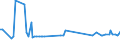 KN 58061000 /Exporte /Einheit = Preise (Euro/Tonne) /Partnerland: Usbekistan /Meldeland: Eur27_2020 /58061000:BÃ¤nder aus Samt, PlÃ¼sch, Chenillegewebe Oder aus Schlingengewebe Nach art der Frottiergewebe, mit Einer Breite von <= 30 cm (Ausg. Etiketten, Abzeichen und Ã¤hnl. Waren)