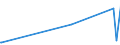 KN 58061000 /Exporte /Einheit = Preise (Euro/Tonne) /Partnerland: Guinea /Meldeland: Europäische Union /58061000:BÃ¤nder aus Samt, PlÃ¼sch, Chenillegewebe Oder aus Schlingengewebe Nach art der Frottiergewebe, mit Einer Breite von <= 30 cm (Ausg. Etiketten, Abzeichen und Ã¤hnl. Waren)
