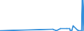 KN 58061000 /Exporte /Einheit = Preise (Euro/Tonne) /Partnerland: Elfenbeink. /Meldeland: Eur27_2020 /58061000:BÃ¤nder aus Samt, PlÃ¼sch, Chenillegewebe Oder aus Schlingengewebe Nach art der Frottiergewebe, mit Einer Breite von <= 30 cm (Ausg. Etiketten, Abzeichen und Ã¤hnl. Waren)