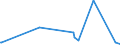 KN 58061000 /Exporte /Einheit = Preise (Euro/Tonne) /Partnerland: Togo /Meldeland: Eur27_2020 /58061000:BÃ¤nder aus Samt, PlÃ¼sch, Chenillegewebe Oder aus Schlingengewebe Nach art der Frottiergewebe, mit Einer Breite von <= 30 cm (Ausg. Etiketten, Abzeichen und Ã¤hnl. Waren)