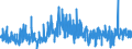 KN 58063100 /Exporte /Einheit = Preise (Euro/Tonne) /Partnerland: Griechenland /Meldeland: Eur27_2020 /58063100:BÃ¤nder aus Baumwolle, Gewebt, mit Einer Breite von <= 30 cm, A.n.g.