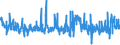 KN 58063100 /Exporte /Einheit = Preise (Euro/Tonne) /Partnerland: Tschechien /Meldeland: Eur27_2020 /58063100:BÃ¤nder aus Baumwolle, Gewebt, mit Einer Breite von <= 30 cm, A.n.g.