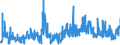 KN 58063100 /Exporte /Einheit = Preise (Euro/Tonne) /Partnerland: Ehem.jug.rep.mazed /Meldeland: Eur27_2020 /58063100:BÃ¤nder aus Baumwolle, Gewebt, mit Einer Breite von <= 30 cm, A.n.g.